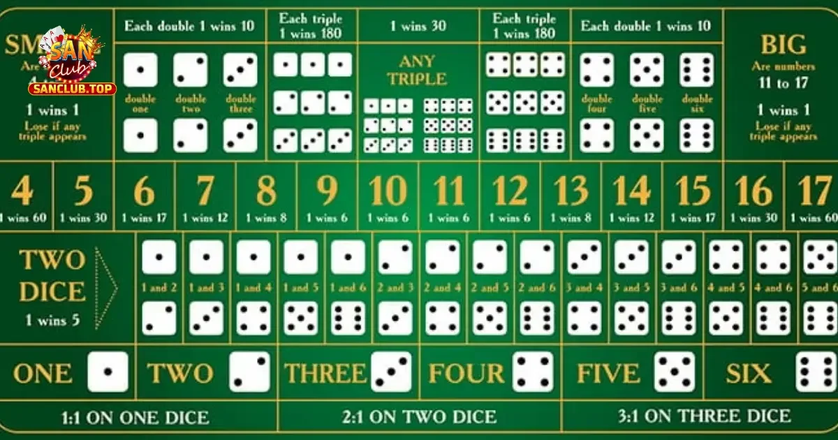 Cách Thực Hiện Nghe Hột Tài Xỉu